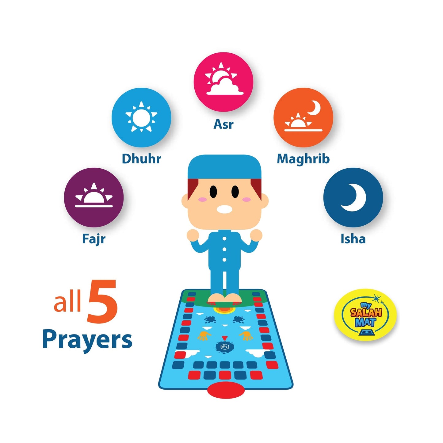 Smart Interactive Kids Educational Prayer Mat | Ramadan & Eid Gift(Allowed to open parcel)